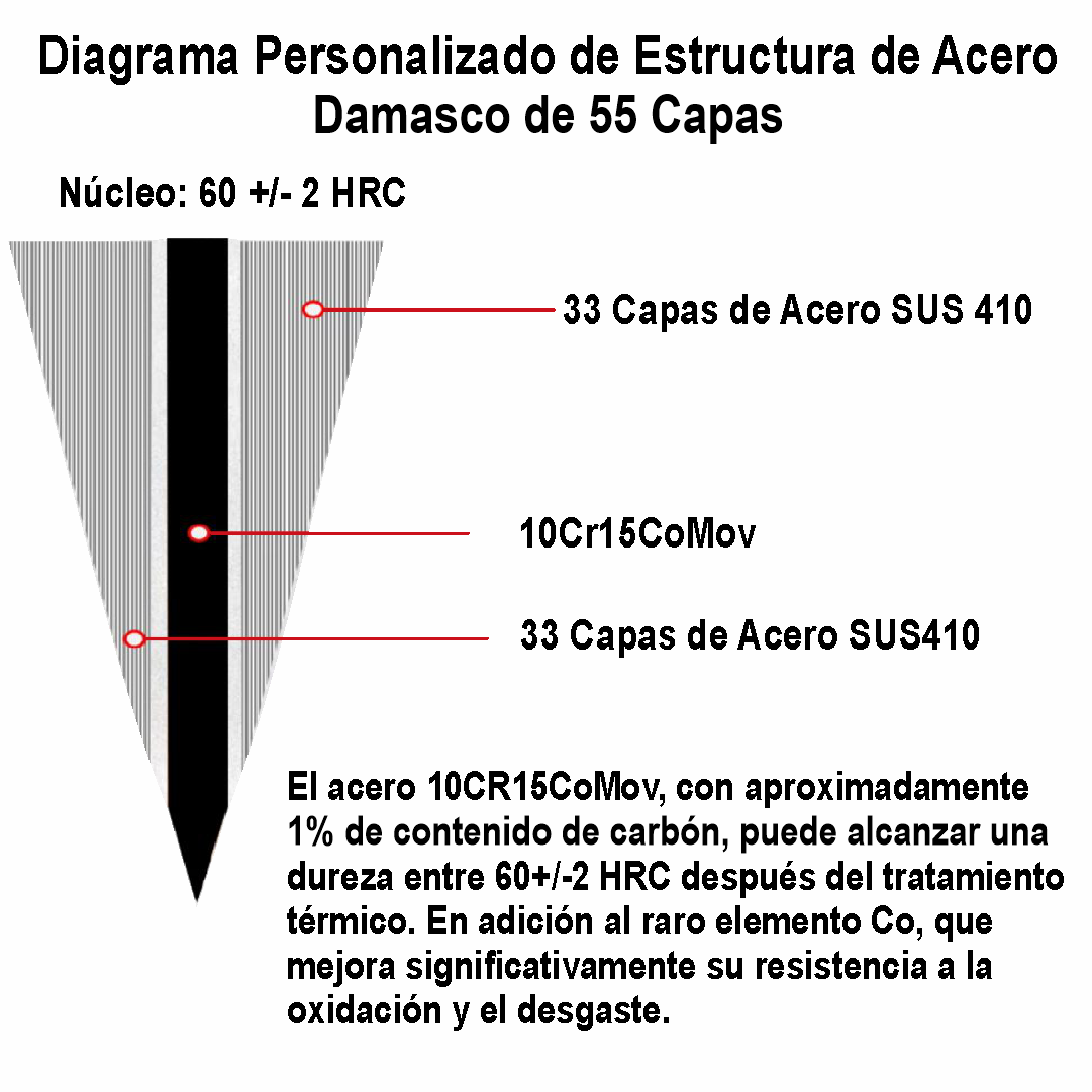 Chef 8" Alto Carbono (DMS-144A)