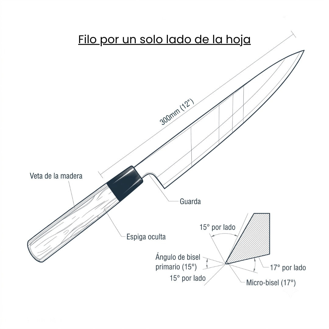 Afilado de cuchillos de un solo bisel
