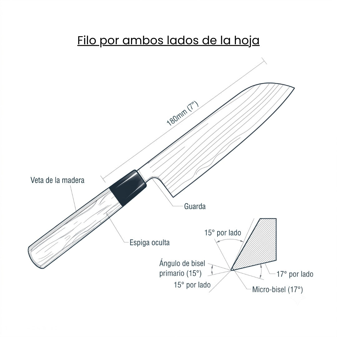 Afilado de cuchillos de doble bisel